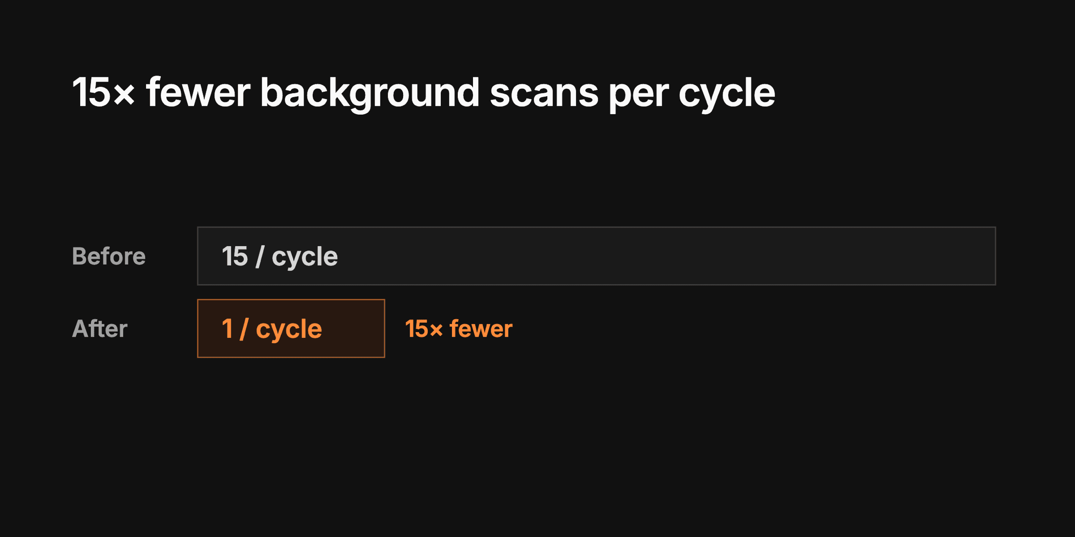 Port detection with 15 terminals open drops from 15 background process scans per cycle to 1