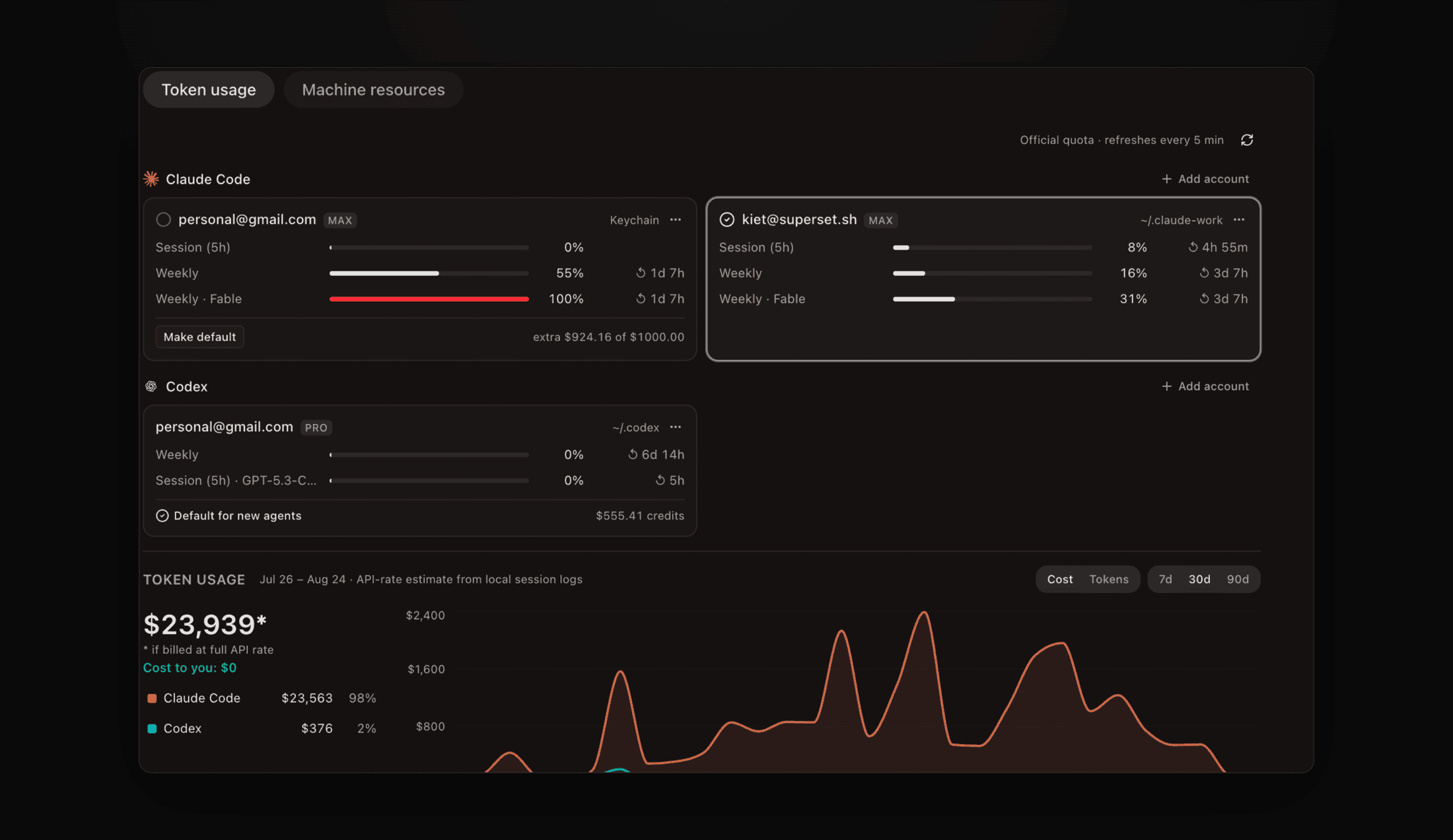 The Usage tab with two Claude Code accounts, quota bars per account, and a token spend chart